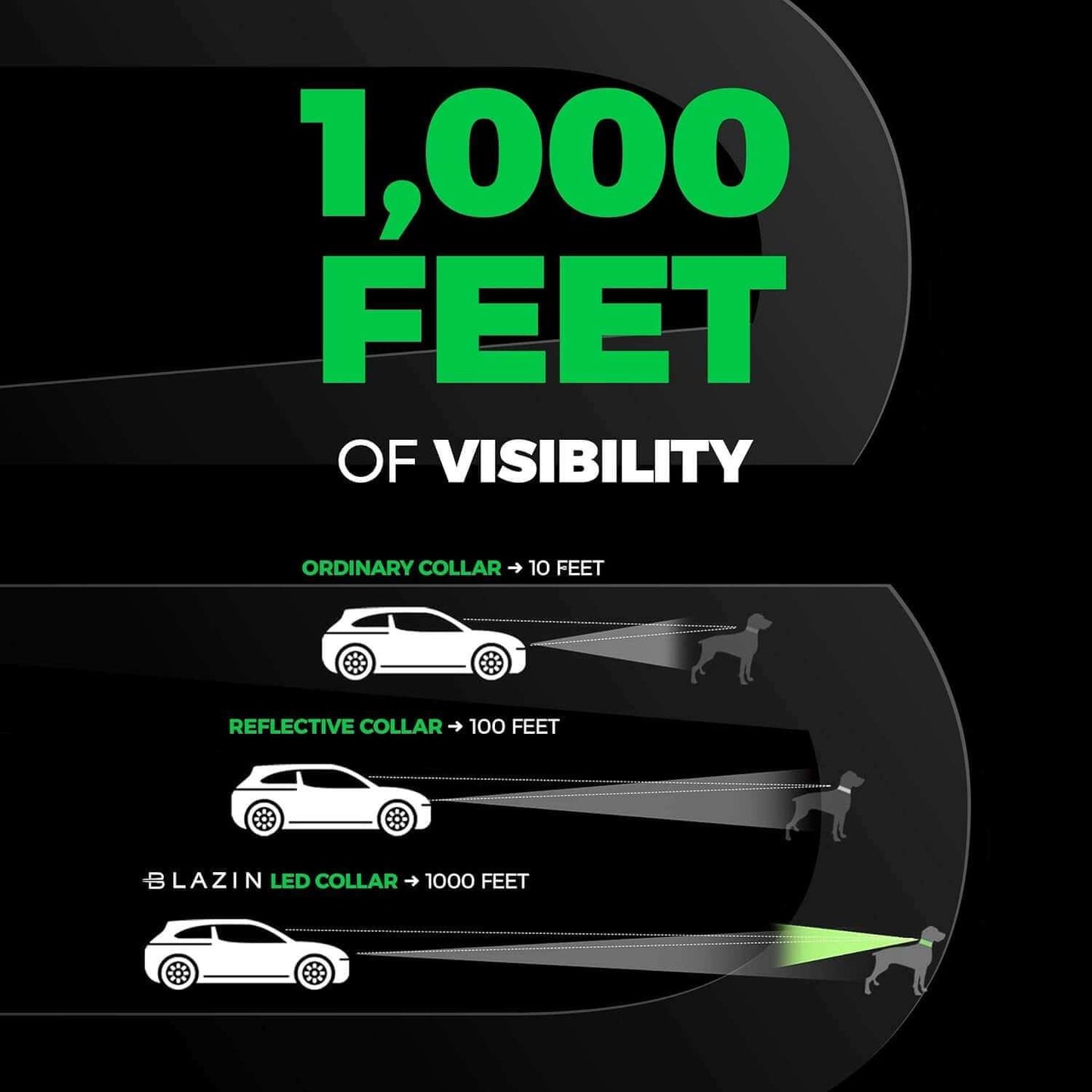 Safety LED Dog Collar - USB Rechargeable Waterproof Light for Night Walks